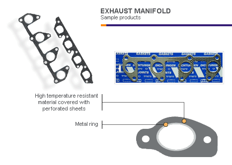 exhaust mainifold