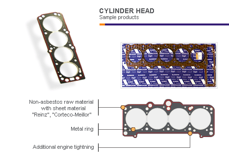 cylinder head