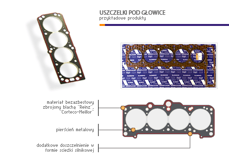 uszczelki pod głowicę