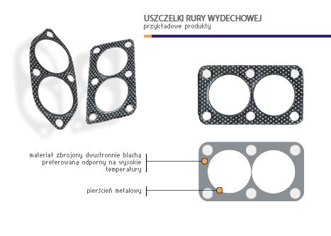 uszczelki rury wydechowej